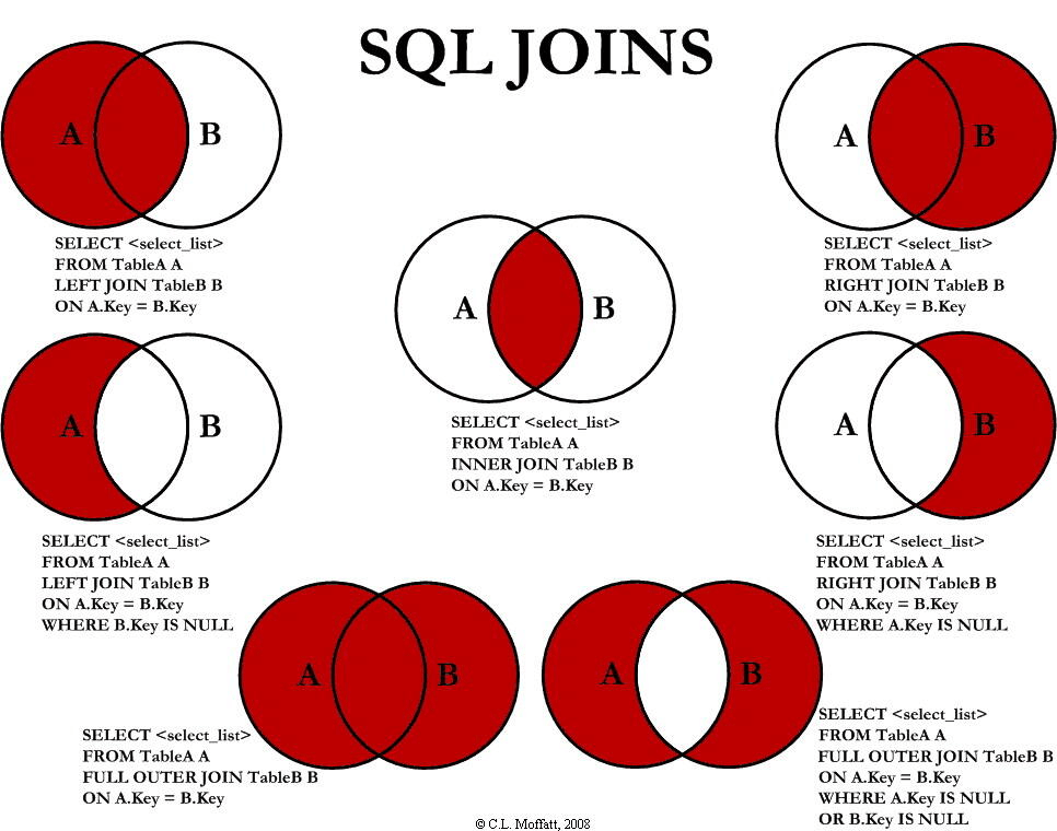 【SQL笔记】SQL语言笔记